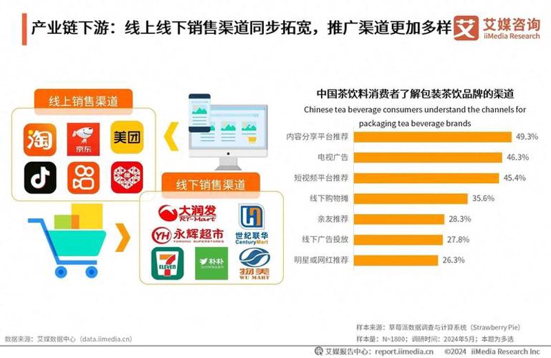 益阳电商外包